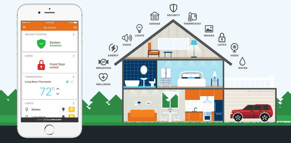 Smart home automation dashboard with lighting, locks, and thermostat controls